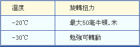 香港正版挂牌资料全