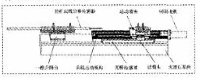 拉杆直线位移传感器校准系统