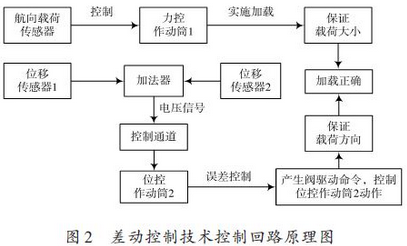 控制回路原理图