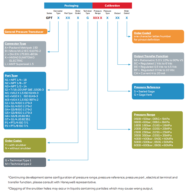 Honeywell霍尼韦尔压力传感器GPT系列400bar