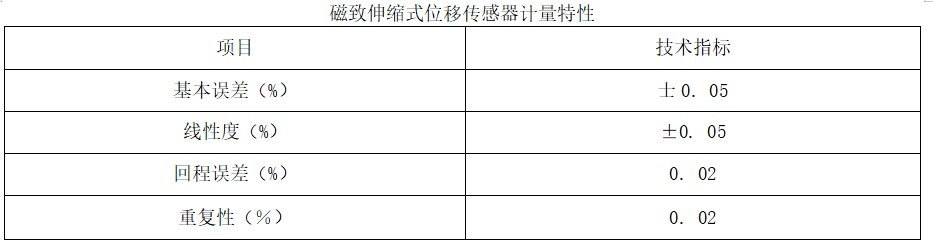 磁致伸缩位移传感器