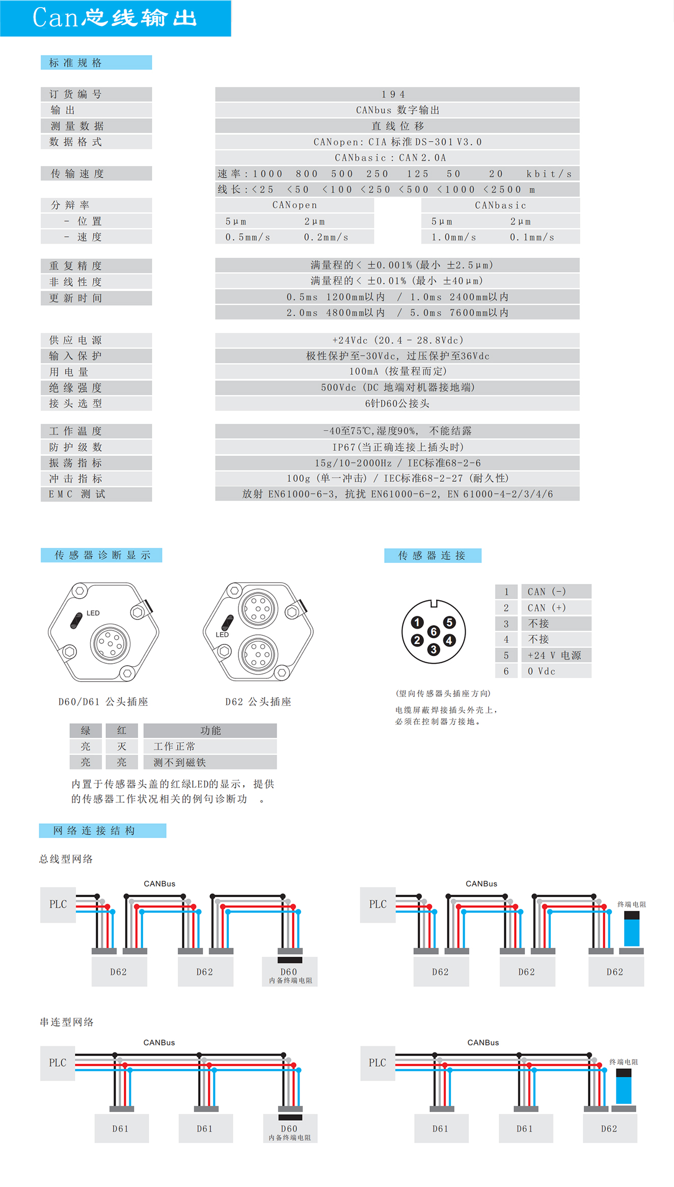 19系列P型磁致伸缩位移传感器德敏哲germanjet