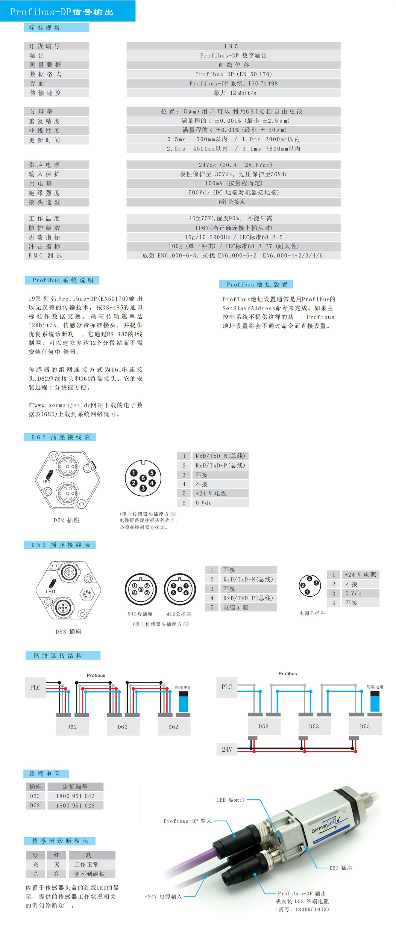 19系列H型磁致伸缩位移传感器德敏哲germanjet