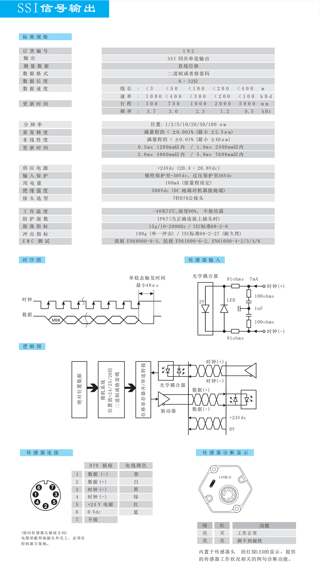 19系列P型磁致伸缩位移传感器德敏哲germanjet