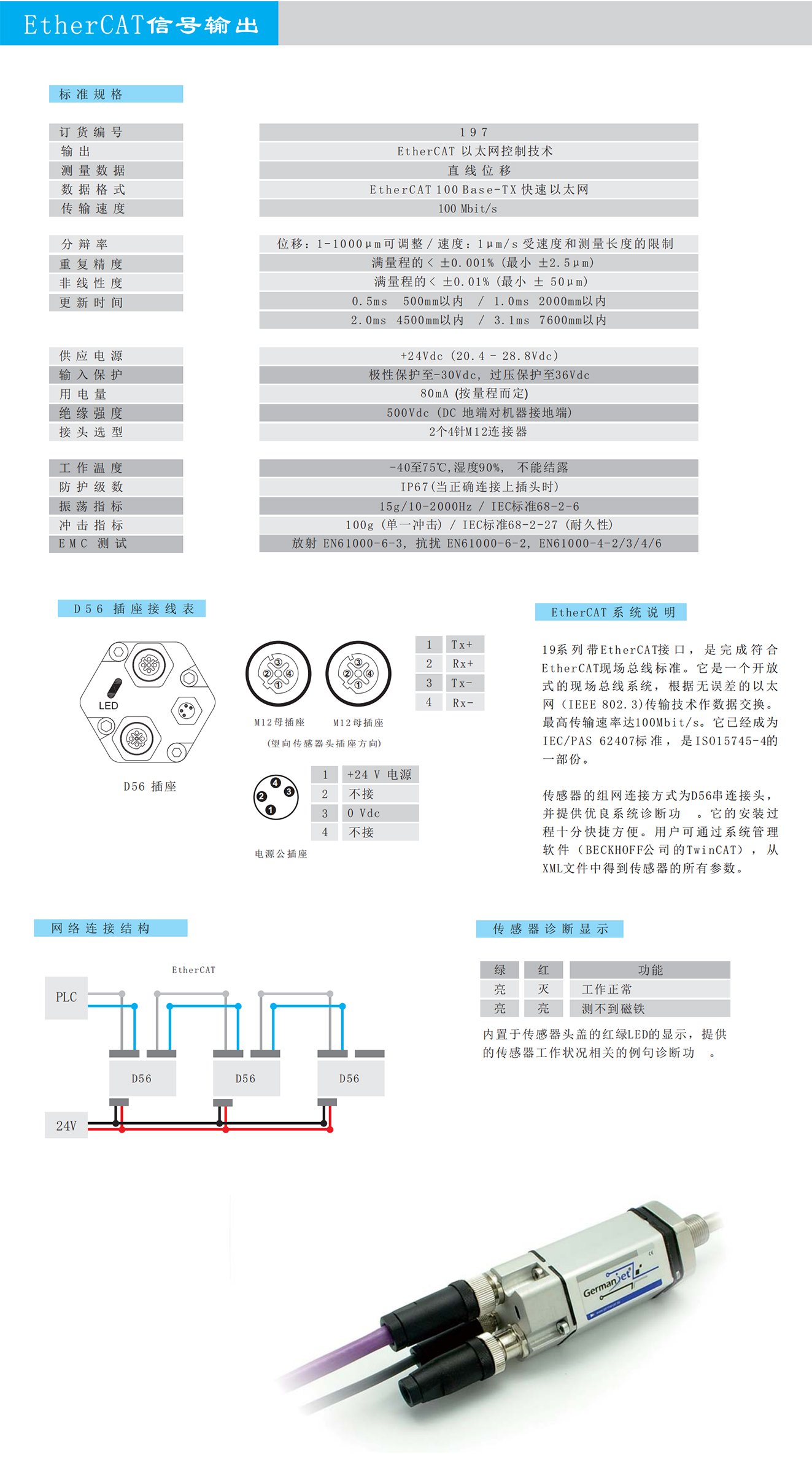 19系列H型磁致伸缩位移传感器德敏哲germanjet