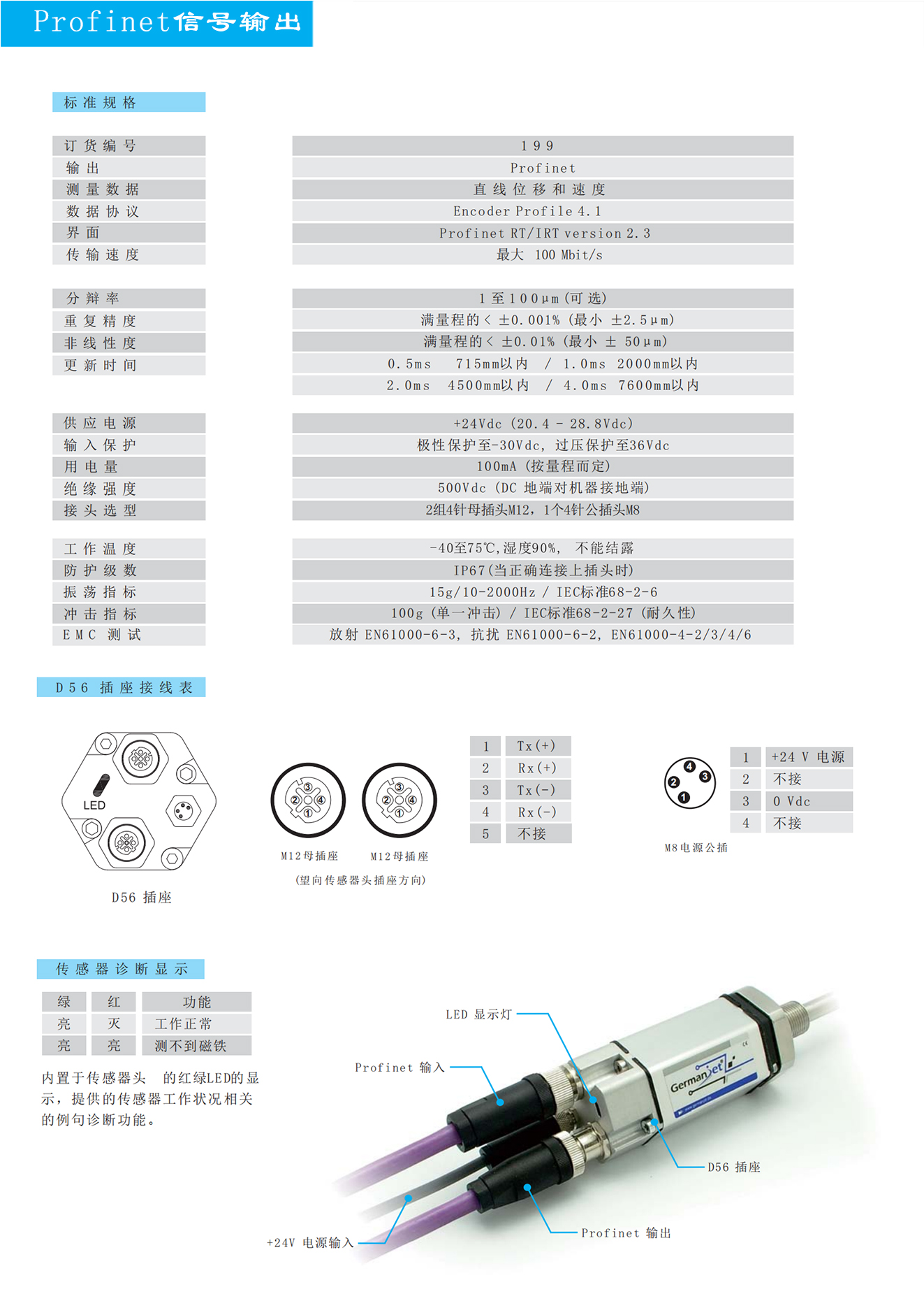 19系列H型磁致伸缩位移传感器德敏哲germanjet