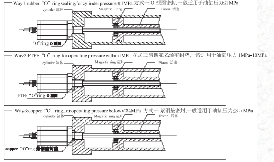 油缸内置安装方法