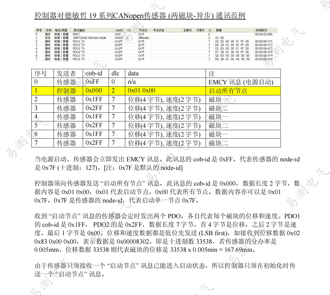 CANopen磁致伸缩位移传感器 (两磁块-异步) 通讯范例德敏哲Germanjet 