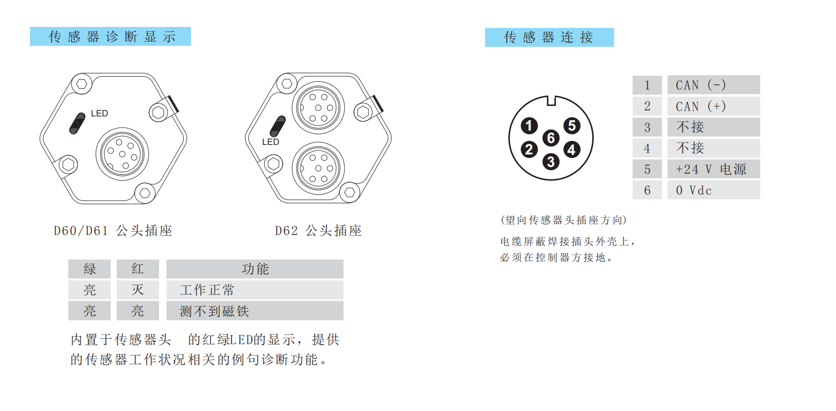 CANopen磁致伸缩位移传感器 (两磁块-同步) 通讯范例德敏哲Germanjet 